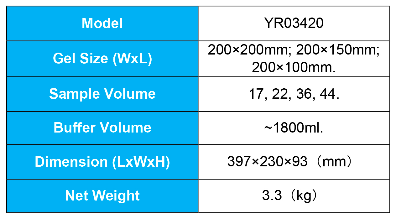 Comparative Analysis: Kalstein Horizontal Electrophoresis YR03420 vs Thermo Fisher OWL Separation Systems-260