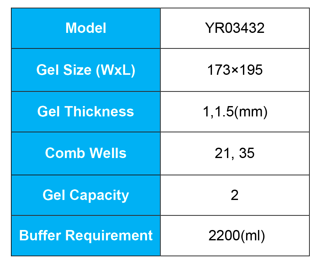 Comparative Analysis: Vertical Electrophoresis Tank YR03432 vs. SE260 Mini-Vertical Electrophoresis Unit