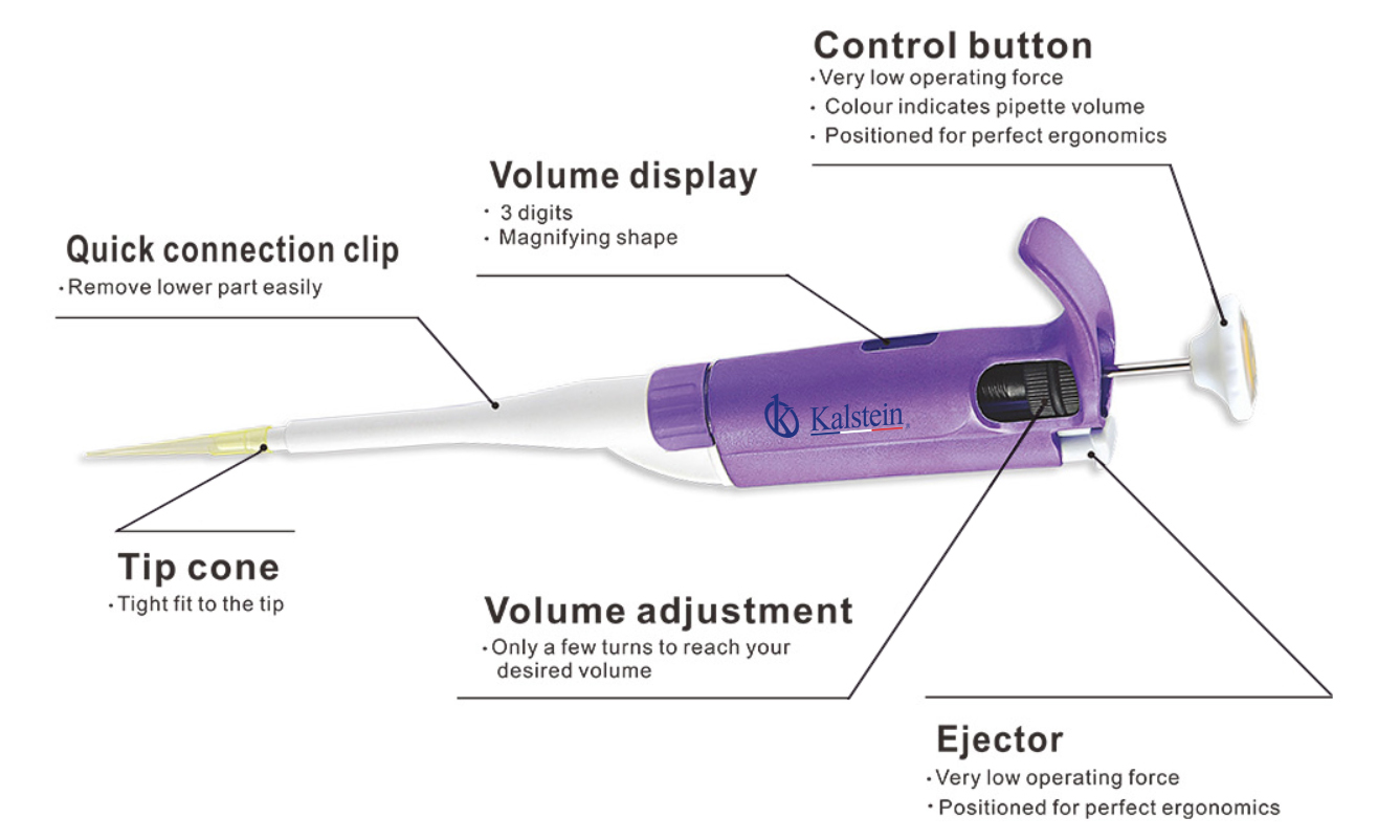 Discover the Precision and Versatility of Pipettes: A Comprehensive Guide